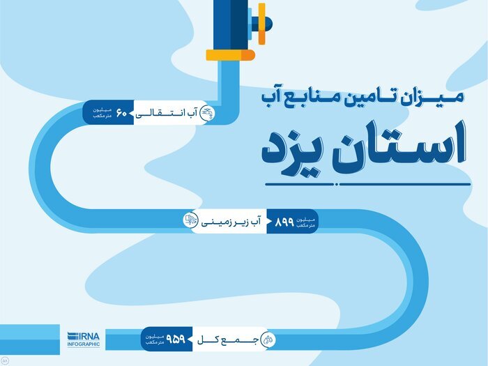 آب‌سوزی در فولاد؛ چگونه با اسم توسعه زیر پای یزدی‌ها و همسایگانشان را خالی کردند؟