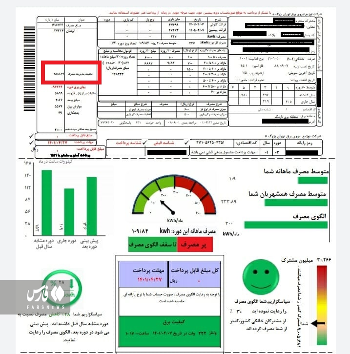 ‌پرداخت ۲۸۲ میلیارد تومان پاداش صرفه‌جویی برق در یک ماه/ چطور قبض برق خانه را رایگان کنیم