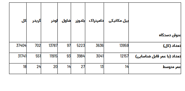تأمین و نوسازی ماشین آلات، اساس توسعه صنعت معدن کشور/ لزوم ایجاد تسهیل در زمینه تأمین و نوسازی ماشین آلات صنعت معدن