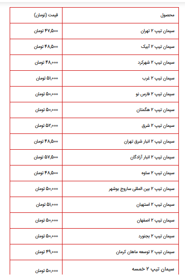 اعلام قیمت جدید سیمان، در کارخانه؛ ۲ مرداد ۱۴۰۱ + جدول
