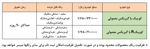 فروش فوق العاده دو محصول بدون قرعه کشی سایپا از صبح فردا