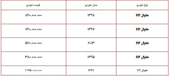قیمت انواع محصولات هاوال در بازار شهریور ۱۴۰۱/ نرخ H۲ و H۶ در بازار چقدر است؟