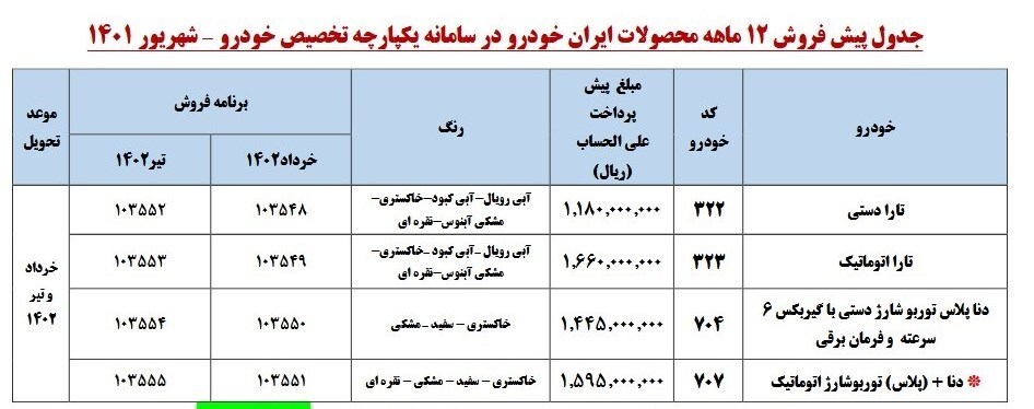 عرضه ۱۶ محصول ایران خودرو و سایپا از صبح امروز شروع شد + فهرست قیمت