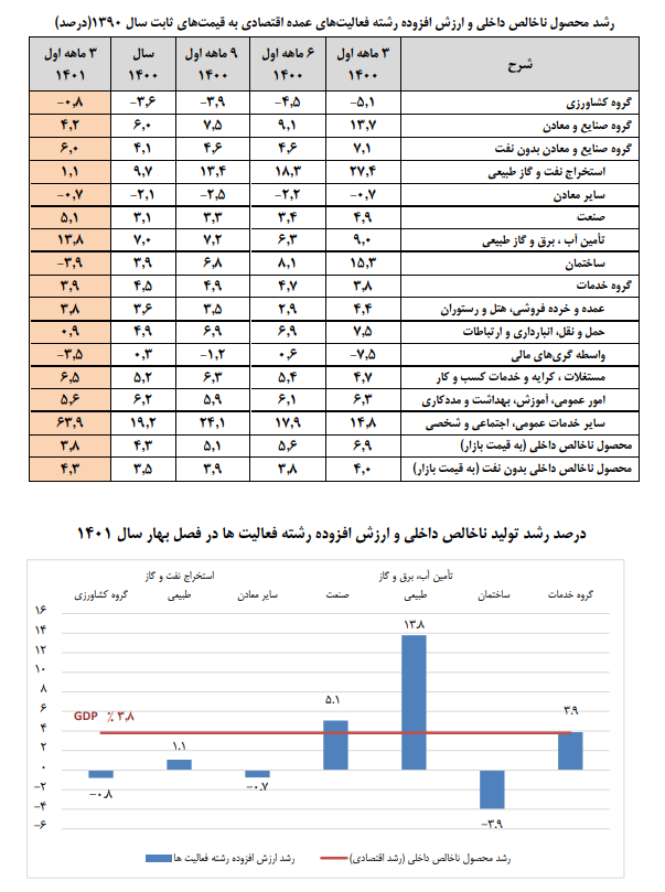 موتور خاموش مسکن در رشد بهاری