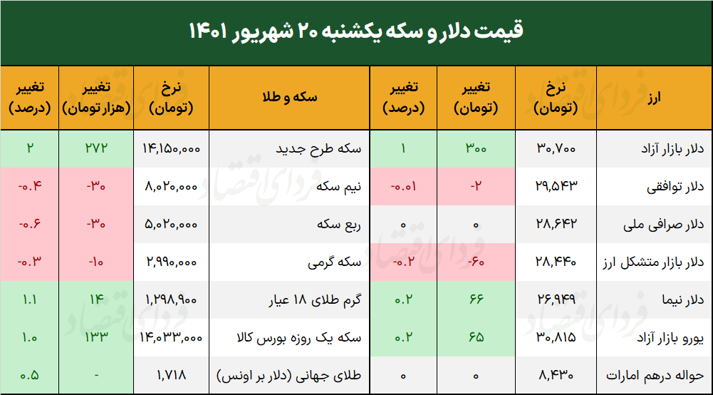 تغییر کانال سکه در آستانه نشست شورای حکام