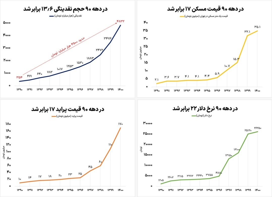 پول‌ها کجا رفت؟ ردیابی مقصد نقدینگی