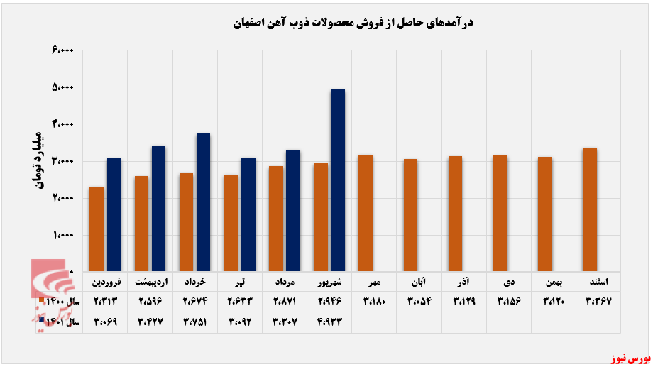 کوره‌های 