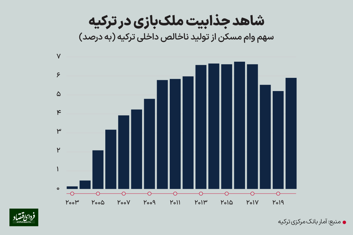 پشت صحنه جنگ اردوغان با علم اقتصاد