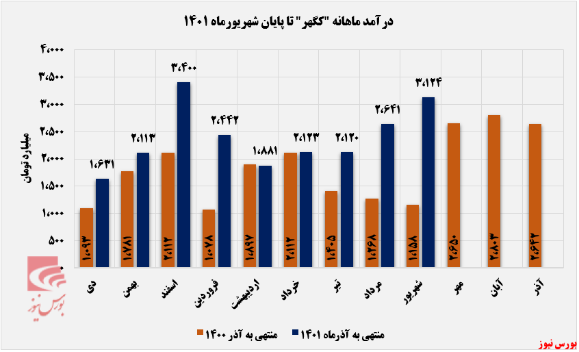 درخشش سنگ آهن گهر زمین در تابستان