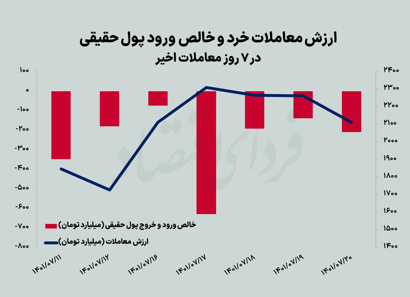 سبز لرزان بورس تهران