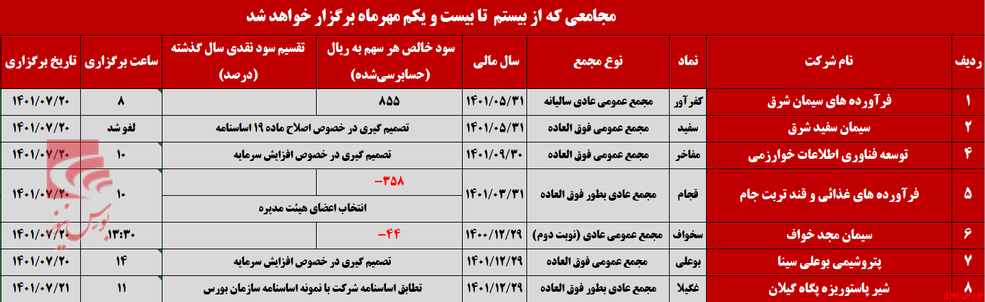 مجامعی که در ۲ روز آینده برگزار می‌شوند