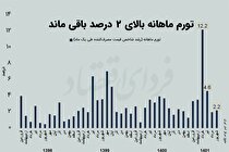 تورم شهریور در ناحیه زرد