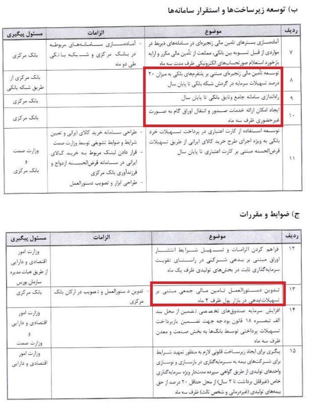 توافق ۳ جانبه برای حمایت از تولید/ هدفگذاری پرداخت ۱۱۳۰ هزار میلیارد تومان تسهیلات به بخش صنعت