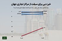 دبی جای هنگ‌کنگ و لندن را می‌گیرد؟