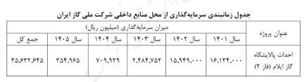 صدور مجوز فاز دوم پالایشگاه گاز ایلام از سوی شورای اقتصاد
