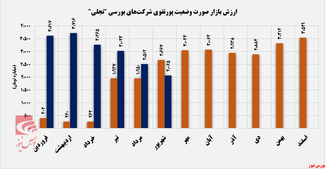 افزایش تمرکز 
