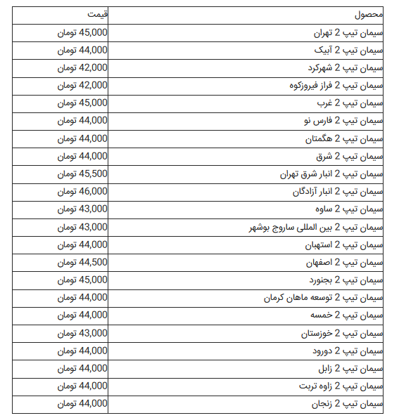 جدیدترین قیمت سیمان تیپ ۲ اعلام شد