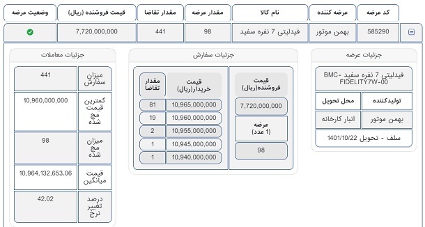 آغاز فروش فیدلیتی در بورس کالا+قیمت و جزییات