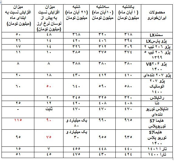 بازار خودرو بدون مشتری!
