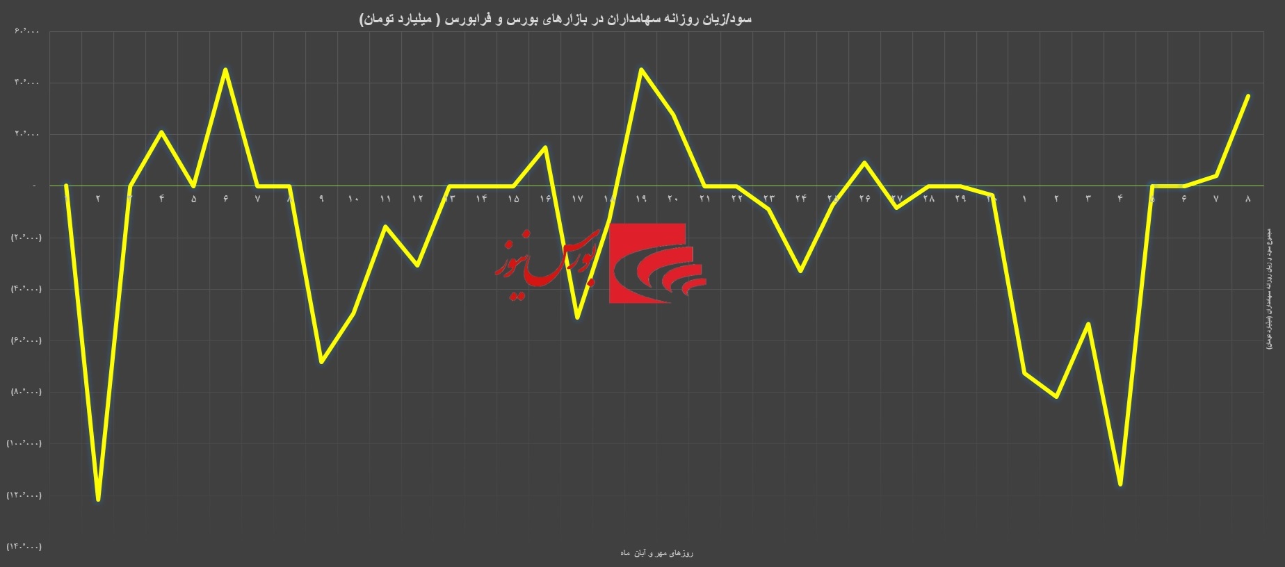 تدریس رشته مهندسی شاخص در بازار سهام/ بسته حمایتی راه به جایی می&zwnj;برد؟