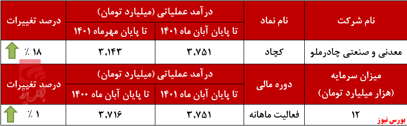 نفس تازه 