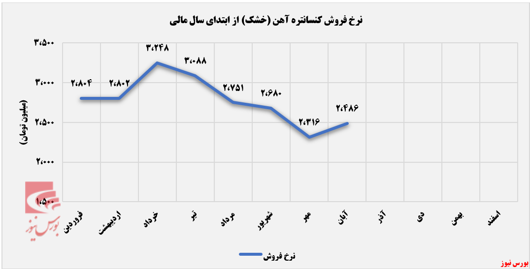 نفس تازه 