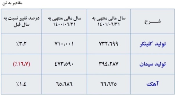 مجمع سکرد ۱۴۰۱ | چه میزان سود تقسیم شد؟