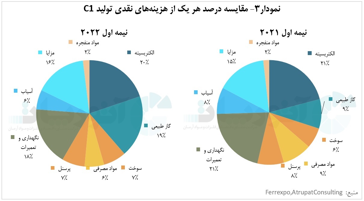 جنگ اوکراین و روسیه و تاثیر آن بر عملکرد شرکت «Ferrexpo»