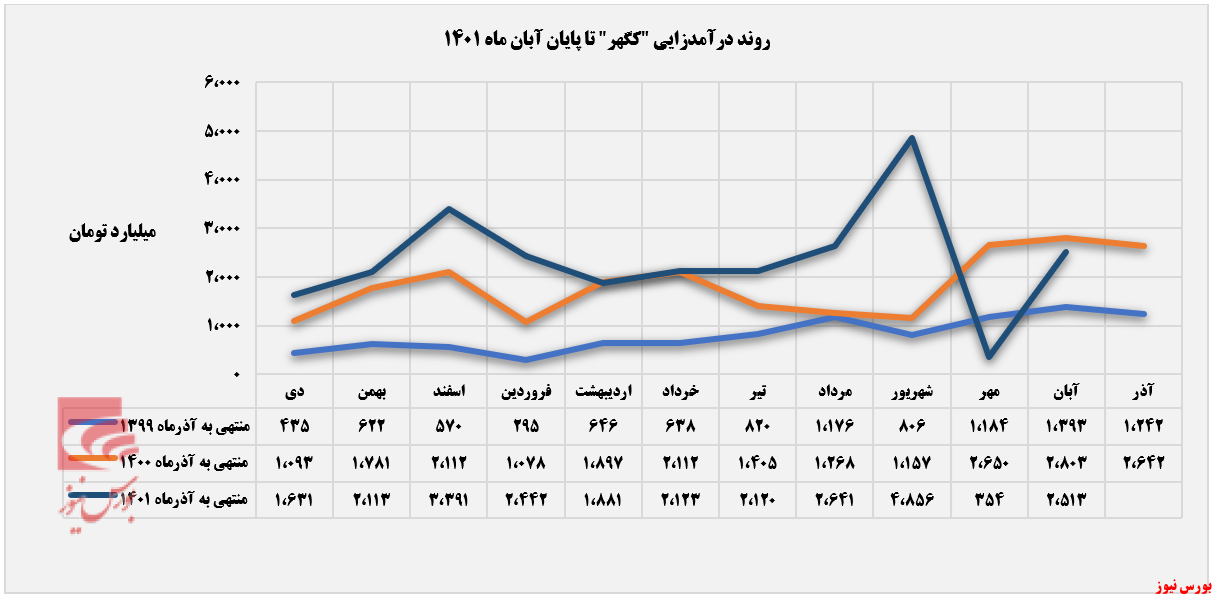 بازگشت پرقدرت 