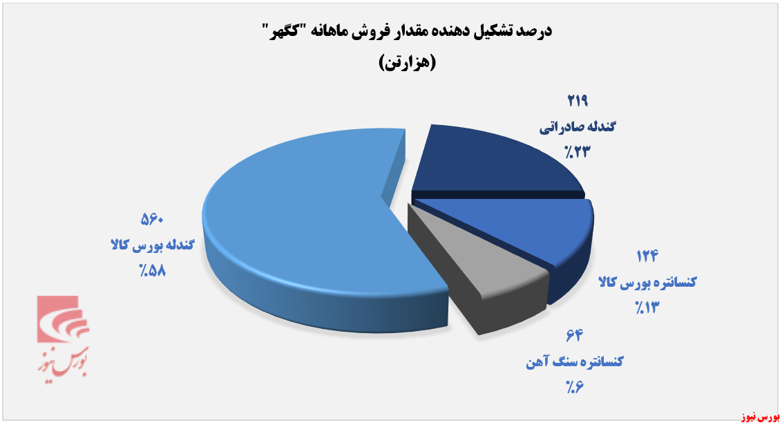 بازگشت پرقدرت 