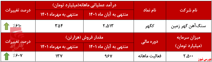 بازگشت پرقدرت 