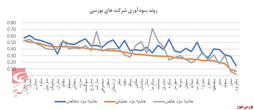 مروری بر صنعت سیمان مروری بر صنعت سیمان