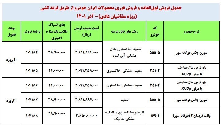تاریخ جدید قرعه کشی محصولات ایران خودرو اعلام شد