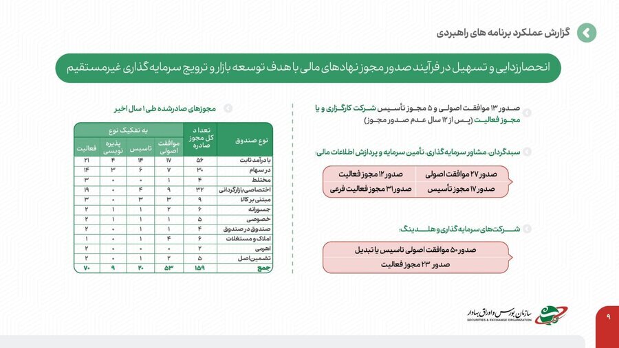 آغاز سومین نشست خبری رئیس سازمان بورس