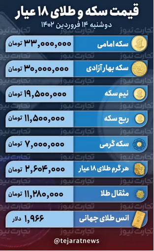 قیمت طلا و سکه امروز ۱۴ فروردین ۱۴۰۲ / روند کاهشی فلزات گرانبها ادامه دارد؟ قیمت طلا و سکه امروز ۱۴ فروردین ۱۴۰۲ / روند کاهشی فلزات گرانبها ادامه دارد؟