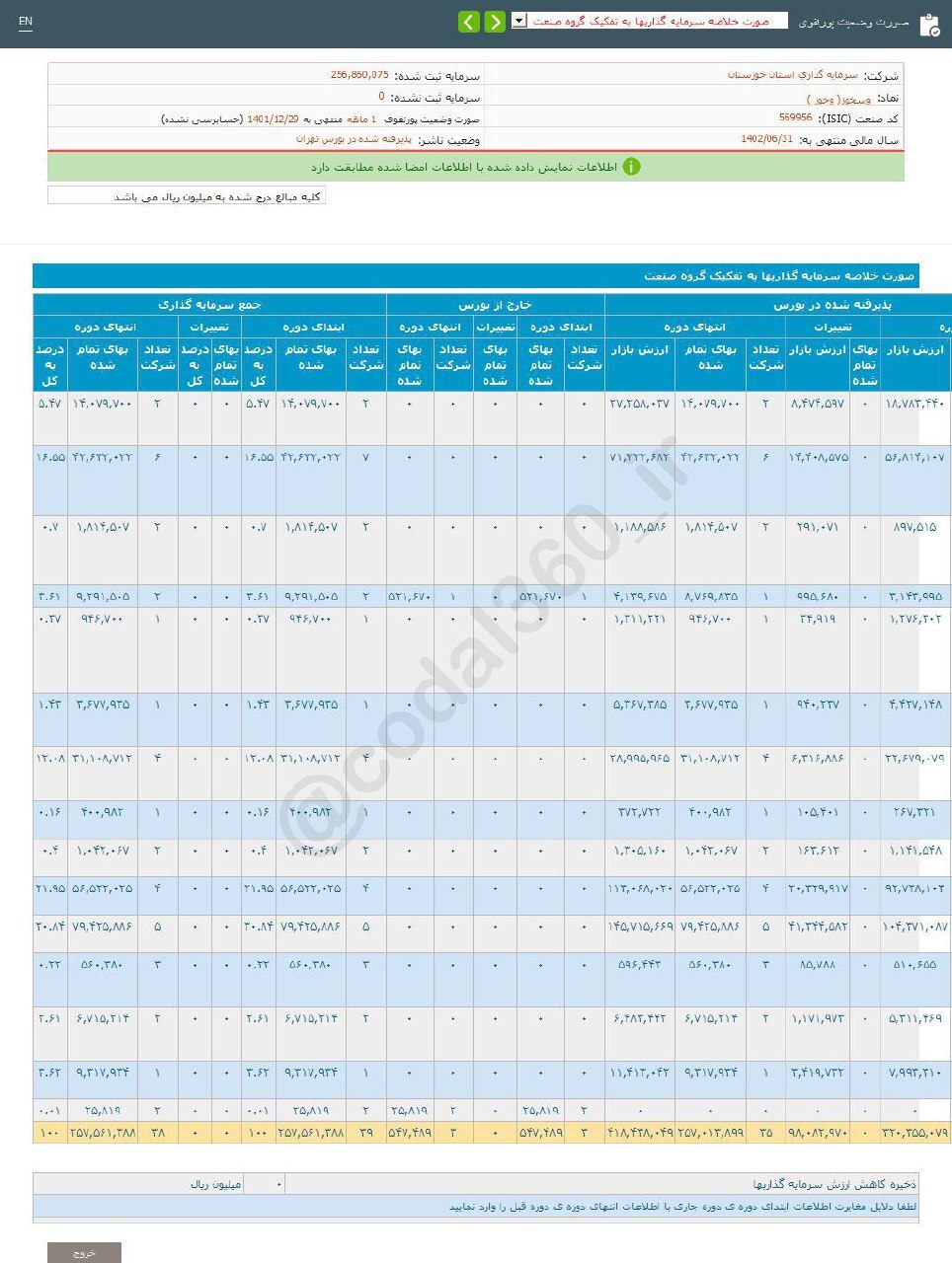 وسخوز در اسفند ماه درآمدی نداشت