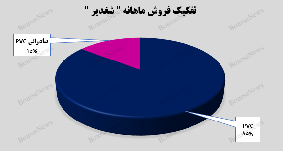 رشد ۱۷ درصدی درآمد‌های