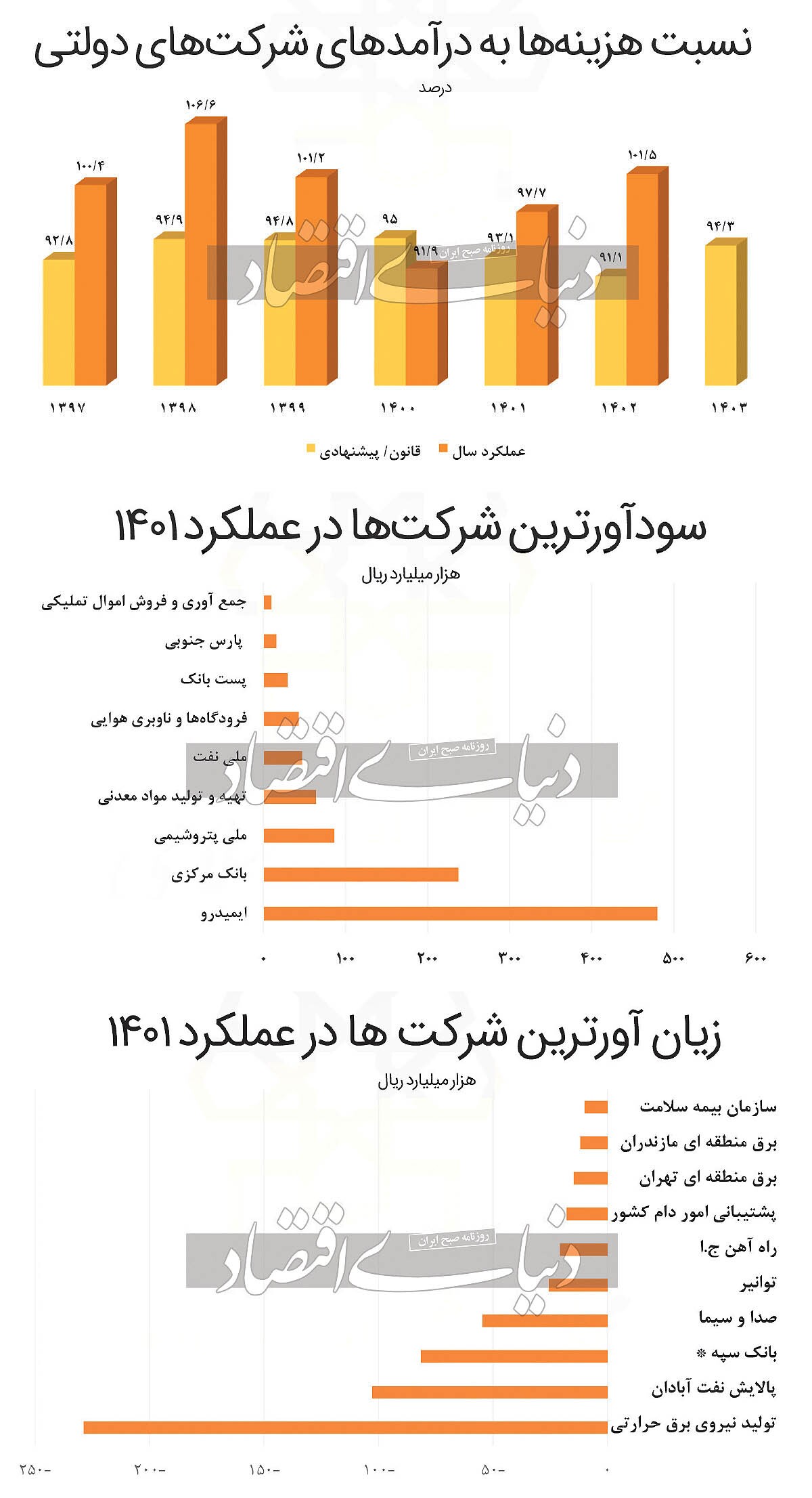 نهنگها در منطقه زیان نهنگها در منطقه زیان