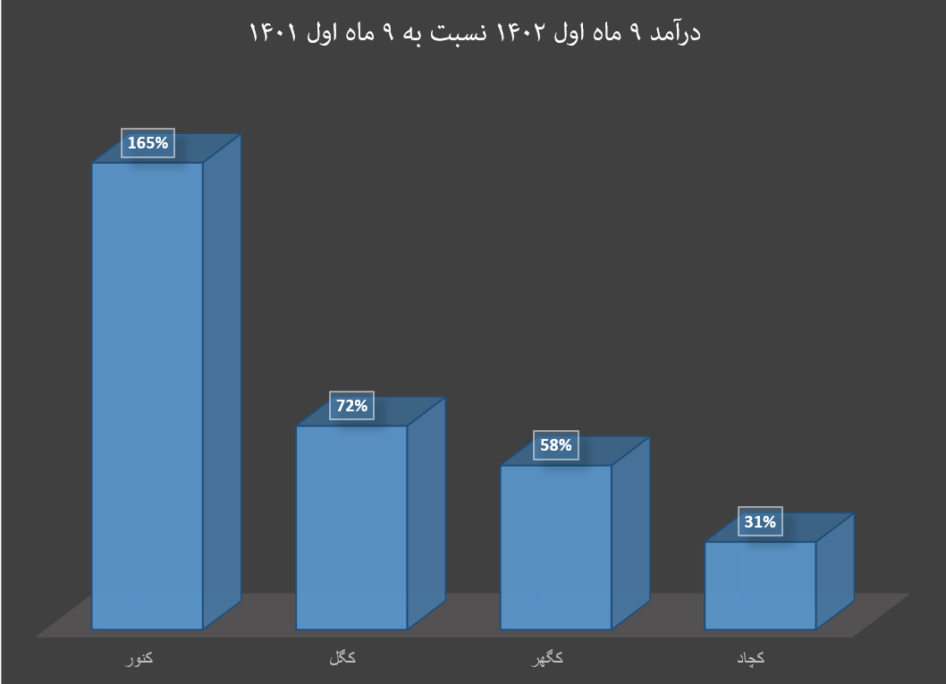 سنگ‌ آهن ۱۴۰ دلاری به وقت صورت‌مالی آذرماه
