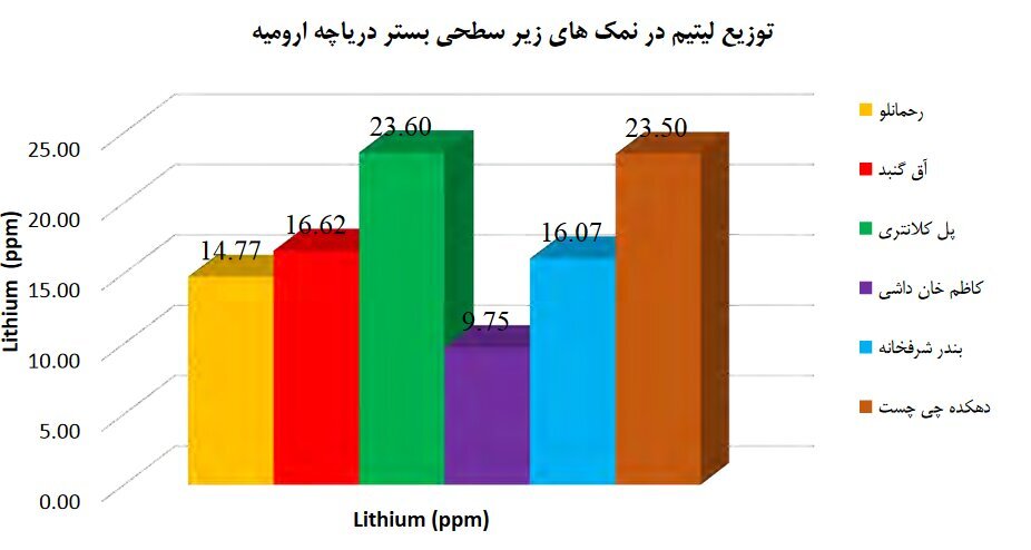 چرا دریاچه ارومیه تیتر خبر‌ها است؟ / منابع معدنی دریاچه ارومیه که برای آن دست و پا می‌شکنند