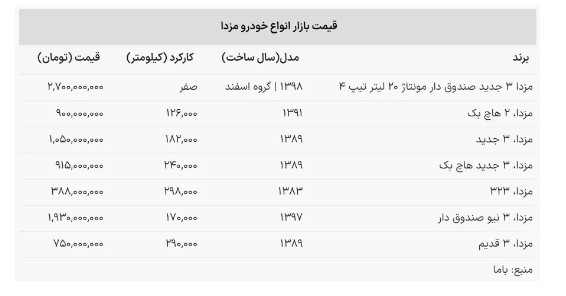 صعود ۱۰۰ میلیون تومانی قیمت مزدا در بازار خودرو