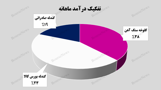 پایان یک سال مالی موفق