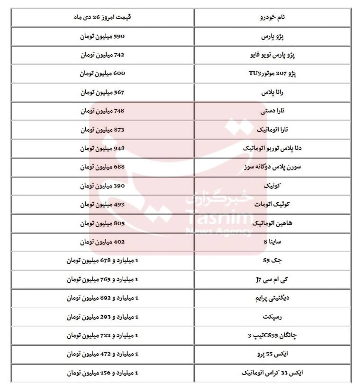 طرحی که بازار خودرو را بهم ریخت/ مسوولان وزارت صمت پاسخگوی گرانی‌های اخیر باشند