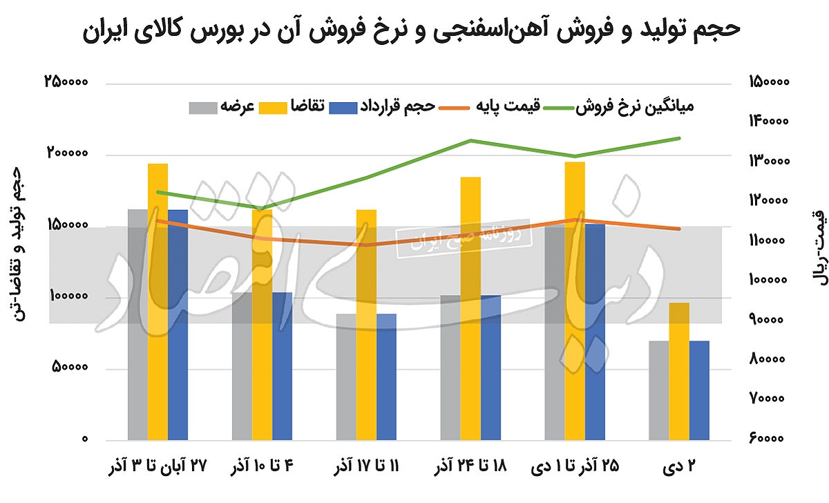 التهاب فولادی‏‏‌ها با سوز سرما