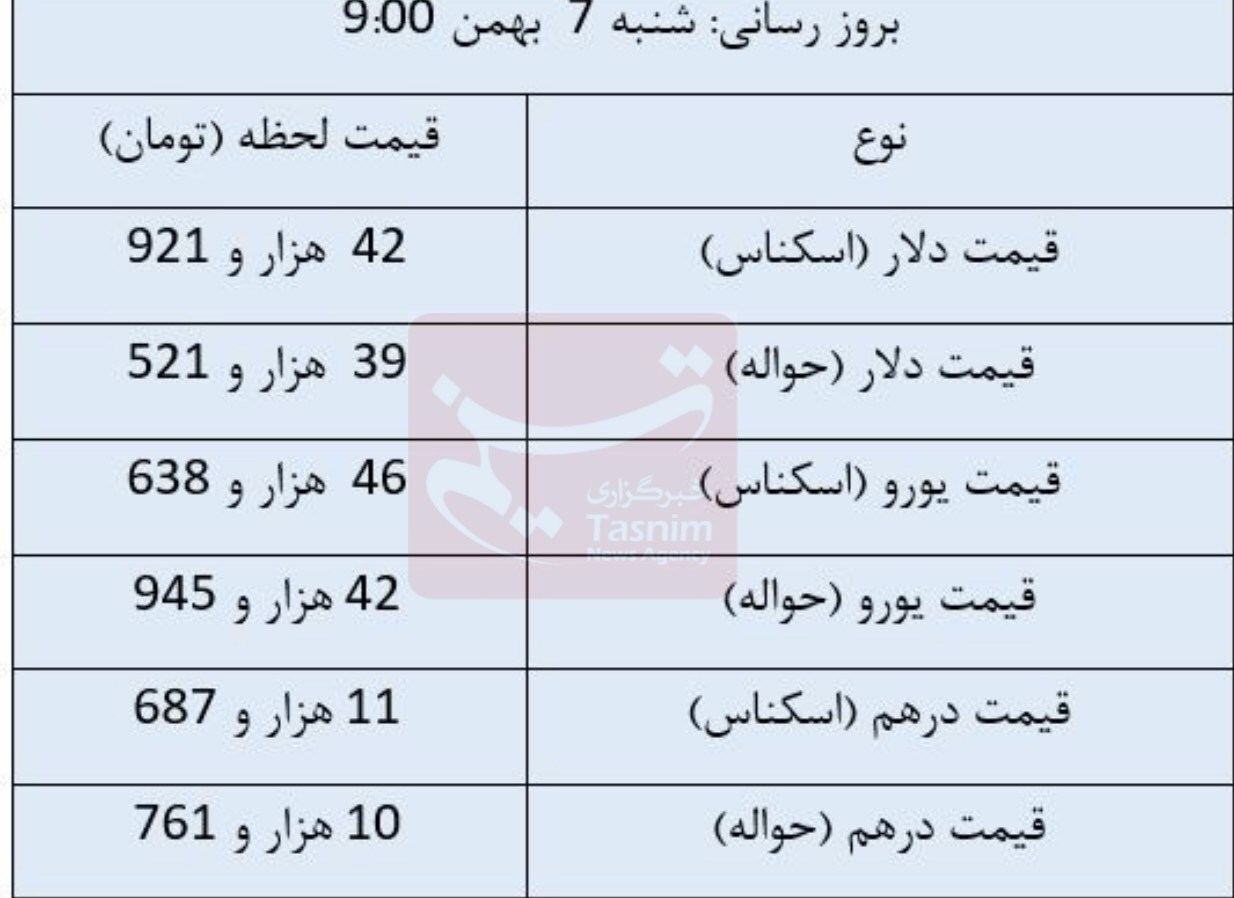 قیمت روز ارز‌های مبادله‌ای/ دلار چند شد؟