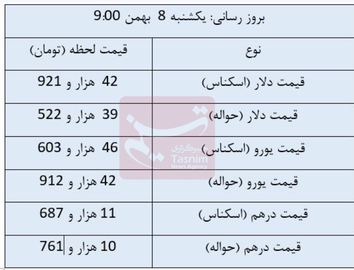 دلار ثابت ماند؛ یورو ارزان شد