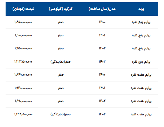 قیمت روز فیدلیتی در بازار اعلام شد