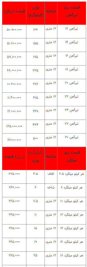 قیمت انواع آهنآلات ۱۶ اسفند ۱۴۰۲ قیمت انواع آهنآلات ۱۶ اسفند ۱۴۰۲