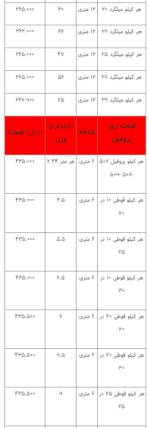 قیمت انواع آهنآلات ۱۶ اسفند ۱۴۰۲ قیمت انواع آهنآلات ۱۶ اسفند ۱۴۰۲