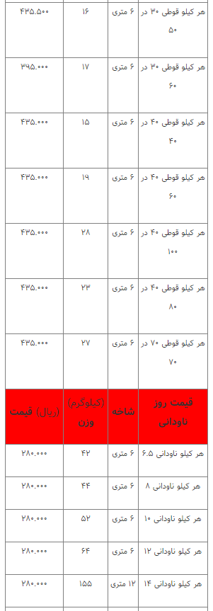 قیمت انواع آهنآلات ۱۶ اسفند ۱۴۰۲ قیمت انواع آهنآلات ۱۶ اسفند ۱۴۰۲